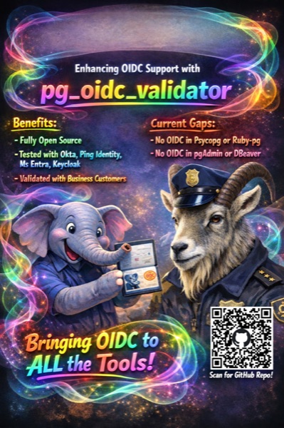 OIDC poster preview