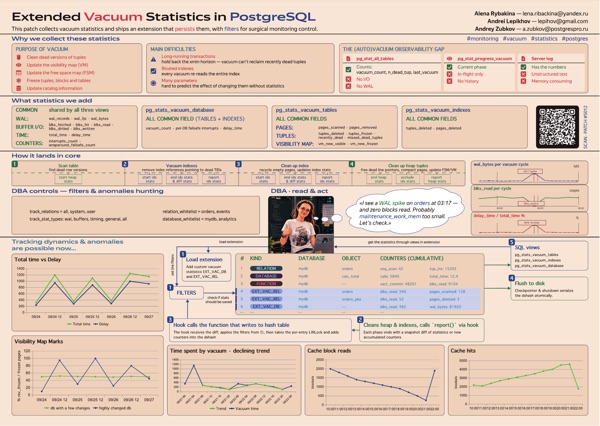 Vacuum Statistics poster preview
